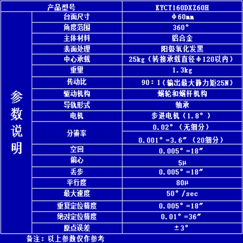 参数说明 - 副本.png