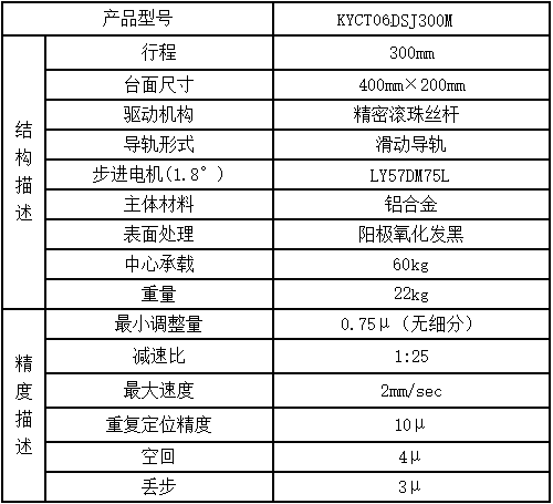 技术指标.png