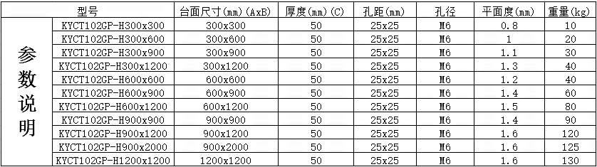 参数表.png