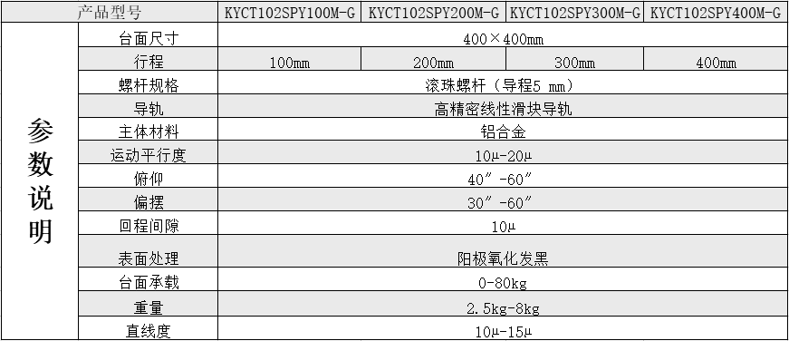 102SPY参数.png