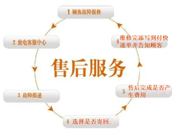 QQ截图20220514110043.png